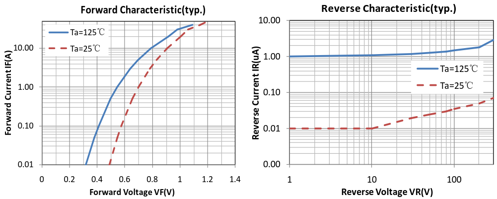 快恢复二极管F40UP30DN特性曲线图
