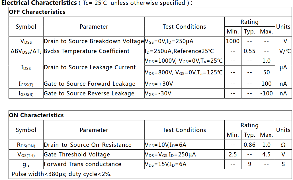 N沟道增强型12A/1000V MOSFET电参数