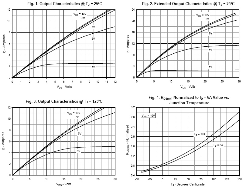 N沟道增强型12A/1000V MOSFET特性曲线