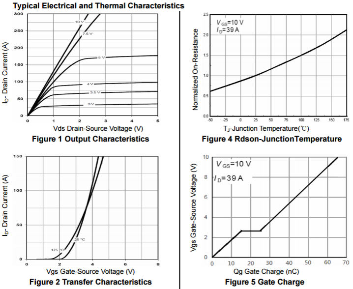 N沟道增强型80A/100V MOSFET特性曲线图