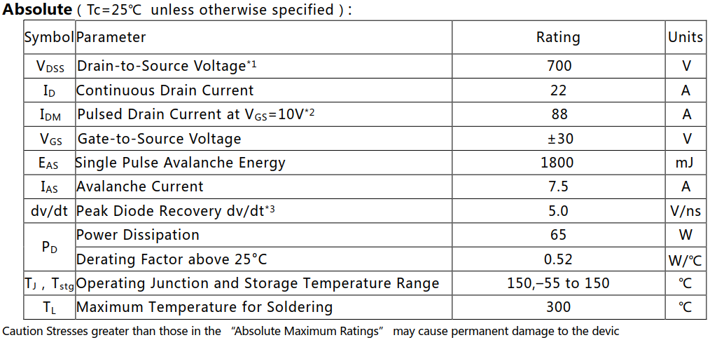 N沟道增强型22A/700V MOSFET绝对值参数