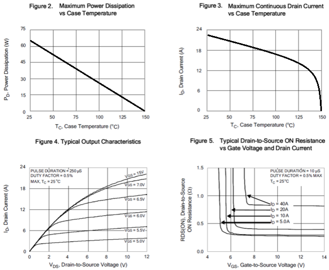 N沟道增强型22A/700V MOSFET特性曲线图