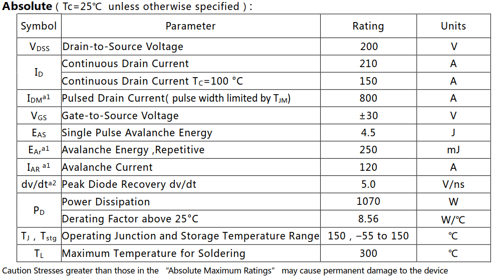N沟道增强型210A/200V MOSFET绝对值参数