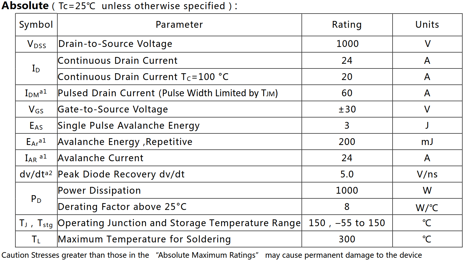 N沟道增强型44A/1000V MOSFET绝对值参数