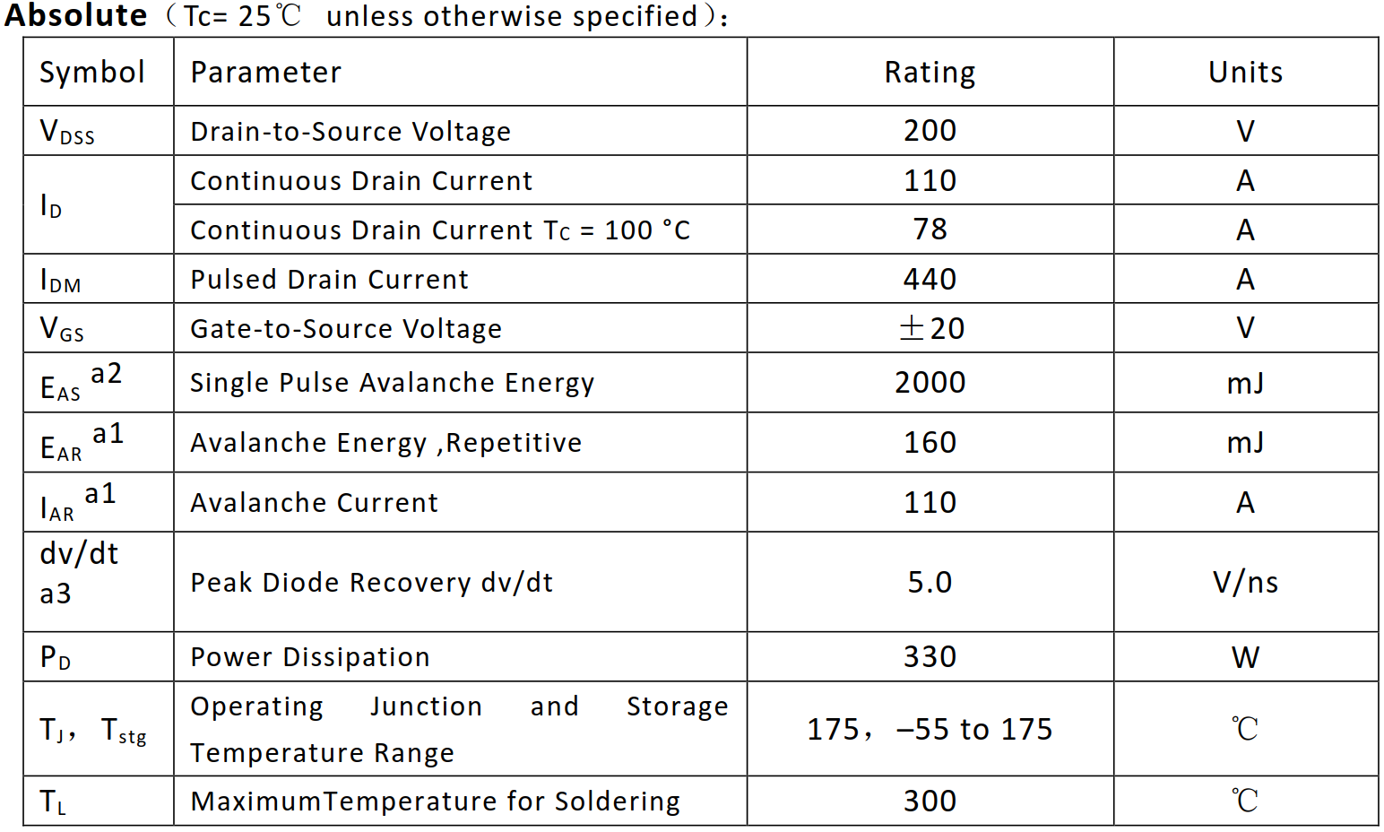 N沟道增强型110A/200V MOSFET绝对值参数