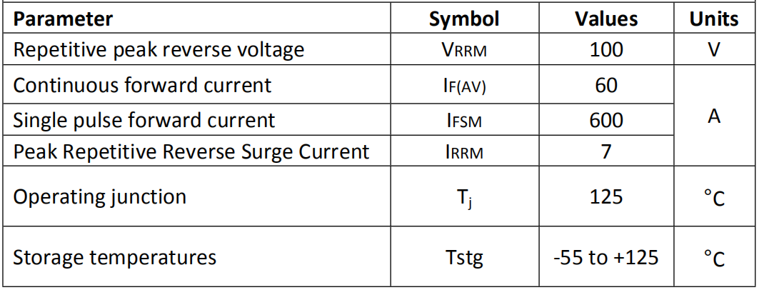 60A100V肖特基二极管主要参数