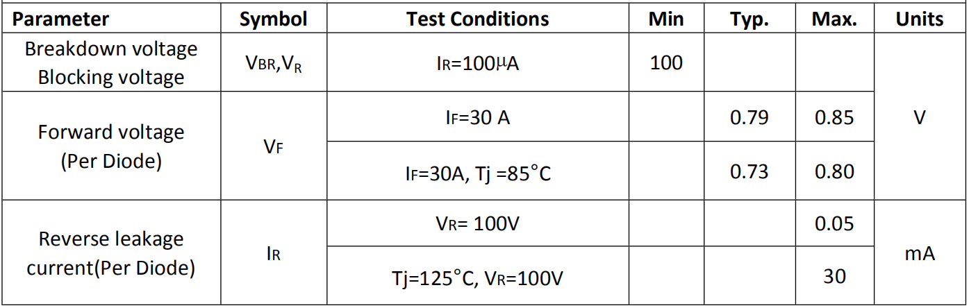 60A100V肖特基二极管电力特性