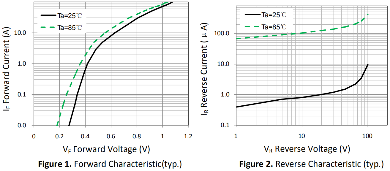 60A100V肖特基二极管特性曲线图