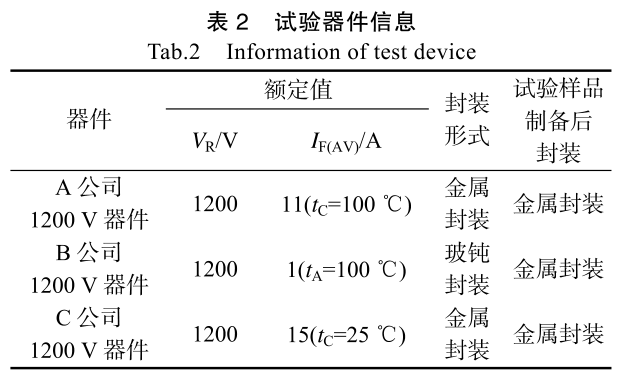 表2 试验器件信息