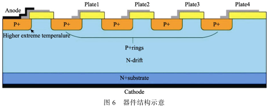 图6 器件结构示意图