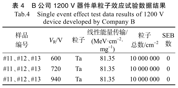 表4 B公司1200V器件单粒子效应试验数据结果