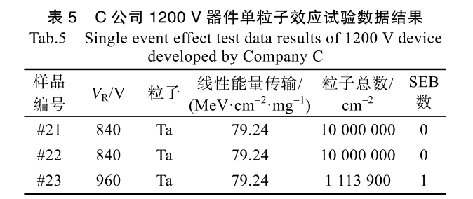 表5 C公司1200V器件单粒子效应试验数据结果