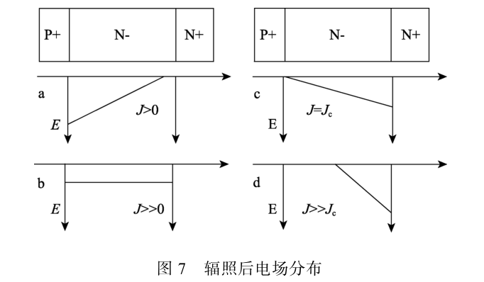 图7 辐照后电场分布