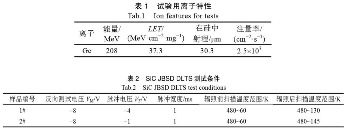 表1 试验用离子特性