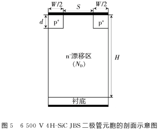 图5 6500V 4H-SiC二极管元胞的剖面示意图